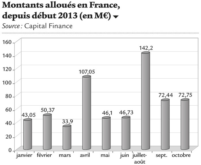 montants-aloues-france-oct-2013